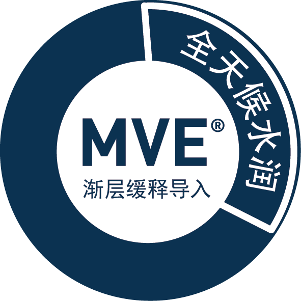MVE Delivery Technology